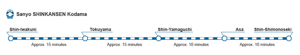 Sanyo SHINKANSEN Kodama