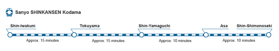 Sanyo SHINKANSEN Kodama